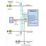 Modul pozitie si semnalizare Model "US STYLE", alimentare 12V - imagine 4